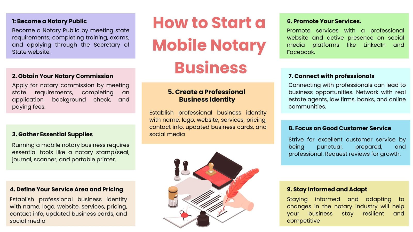 Step-by-step guide to starting a mobile notary business