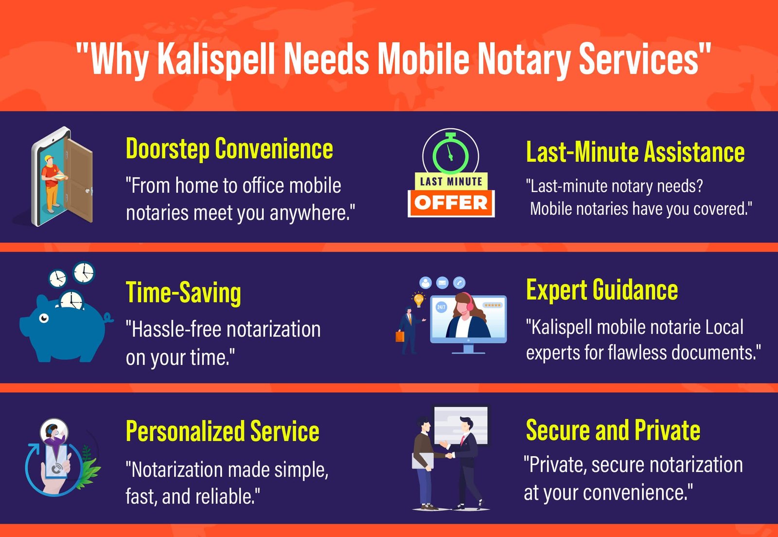 An infographic highlighting the benefits of Mobile Notary Services in Kalispell, especially useful for Travel Documents. It emphasizes convenience, last-minute assistance, time-saving, expert guidance, personalized service, and secure transactions.