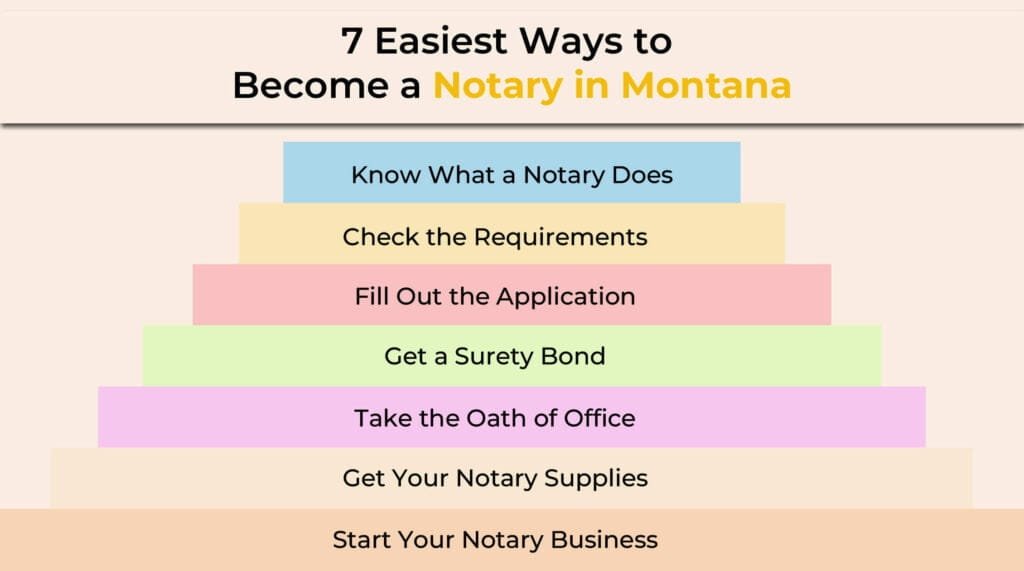 7 Easiest Ways to Become a Notary in Montana