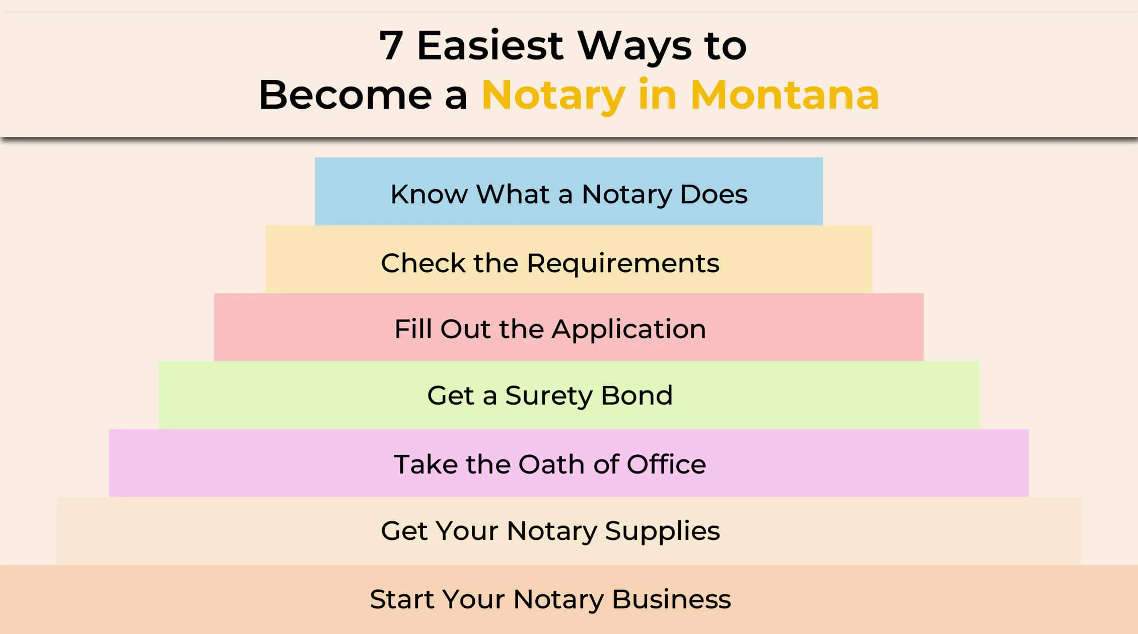 7 Easiest Ways to Become a Notary in Montana