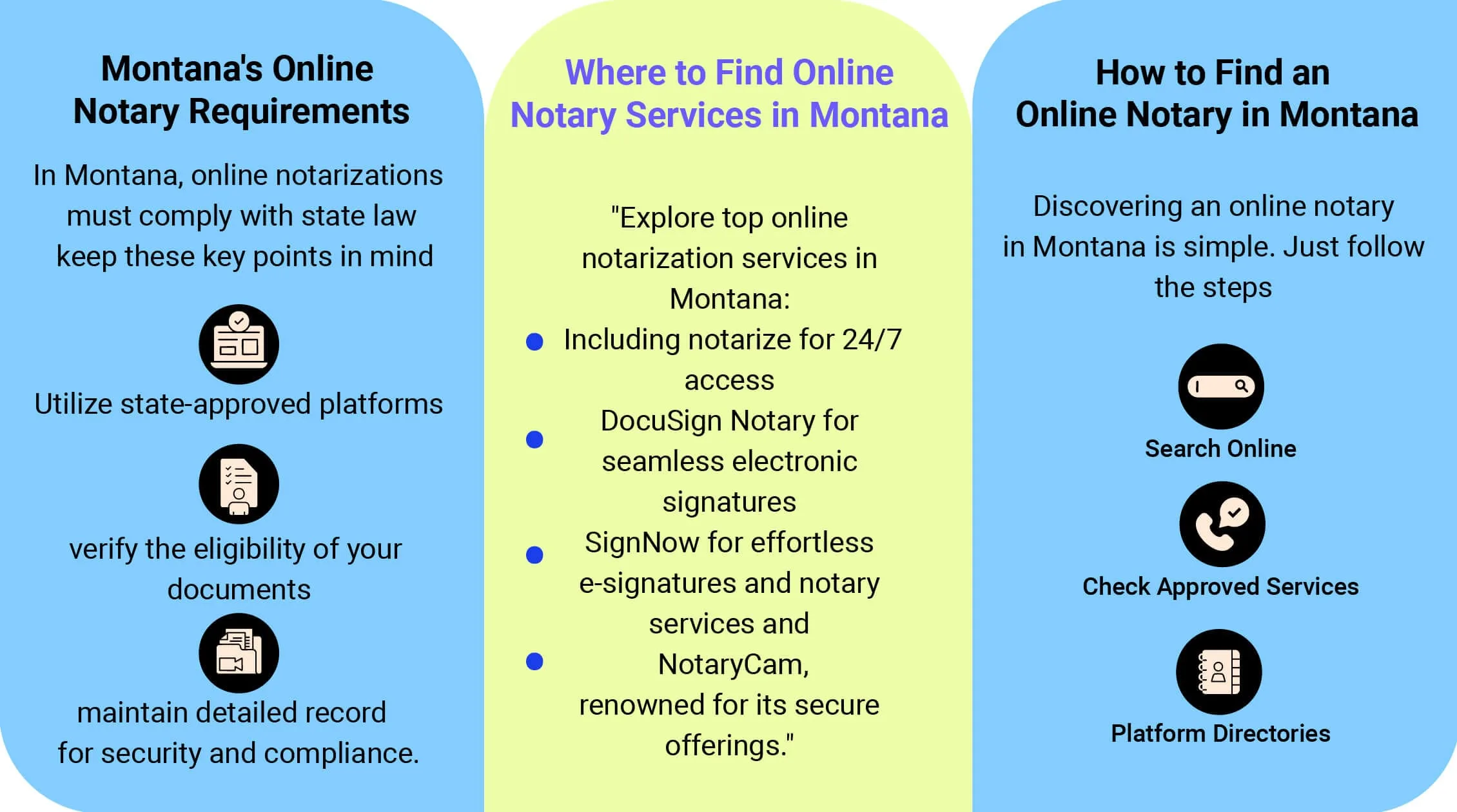 Online Notary Near Me: know the requirements, where to find one, and how to find one in Montana