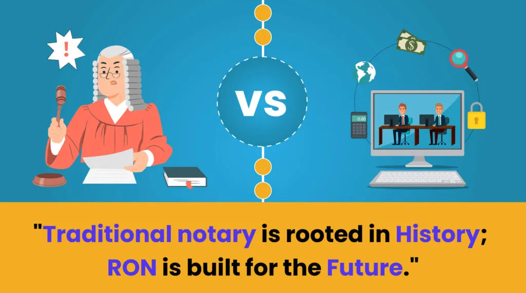 Illustration comparing RON Vs. Traditional Notary Services with a judge to modern Remote Online Notarization (RON) with a computer and online security.