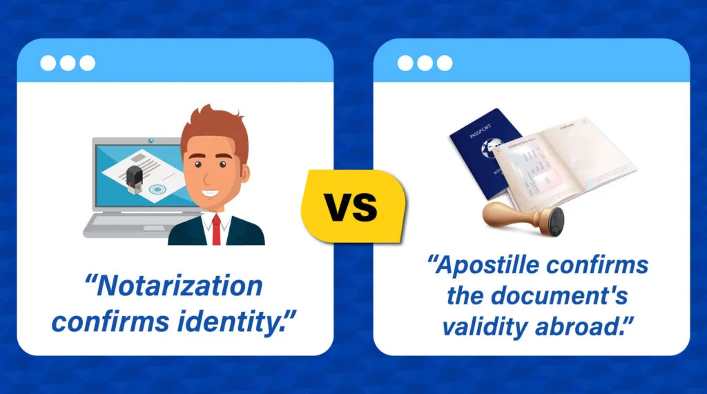 Notarization vs Apostille: A split image comparing notarization (left) with a person at a laptop, symbolizing identity confirmation, and an Apostille (right) with an open passport and seal, signifying document validity abroad. The text highlights the key difference between the two processes.
