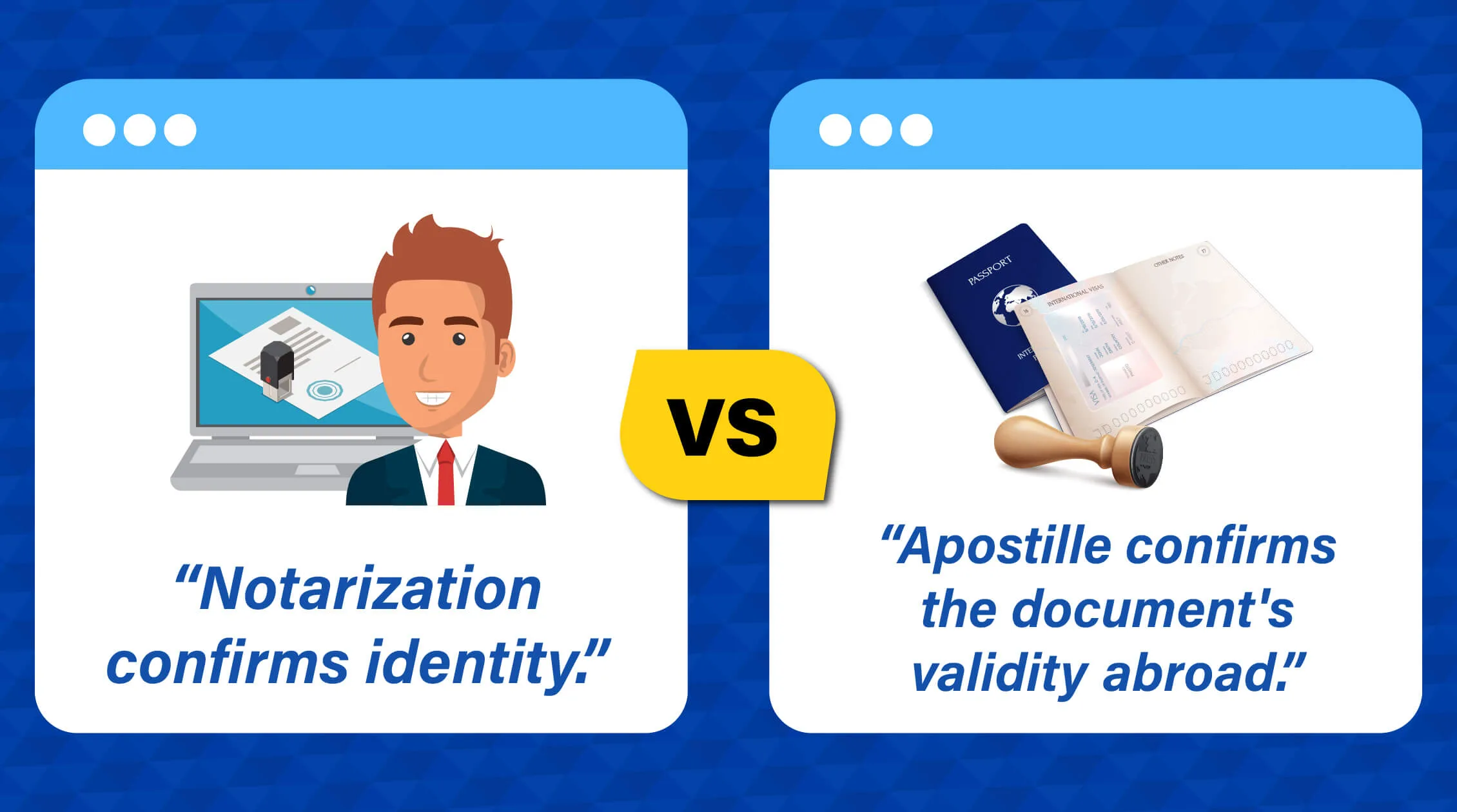 Notarization vs Apostille: A split image comparing notarization (left) with a person at a laptop, symbolizing identity confirmation, and an Apostille (right) with an open passport and seal, signifying document validity abroad.  The text highlights the key difference between the two processes.